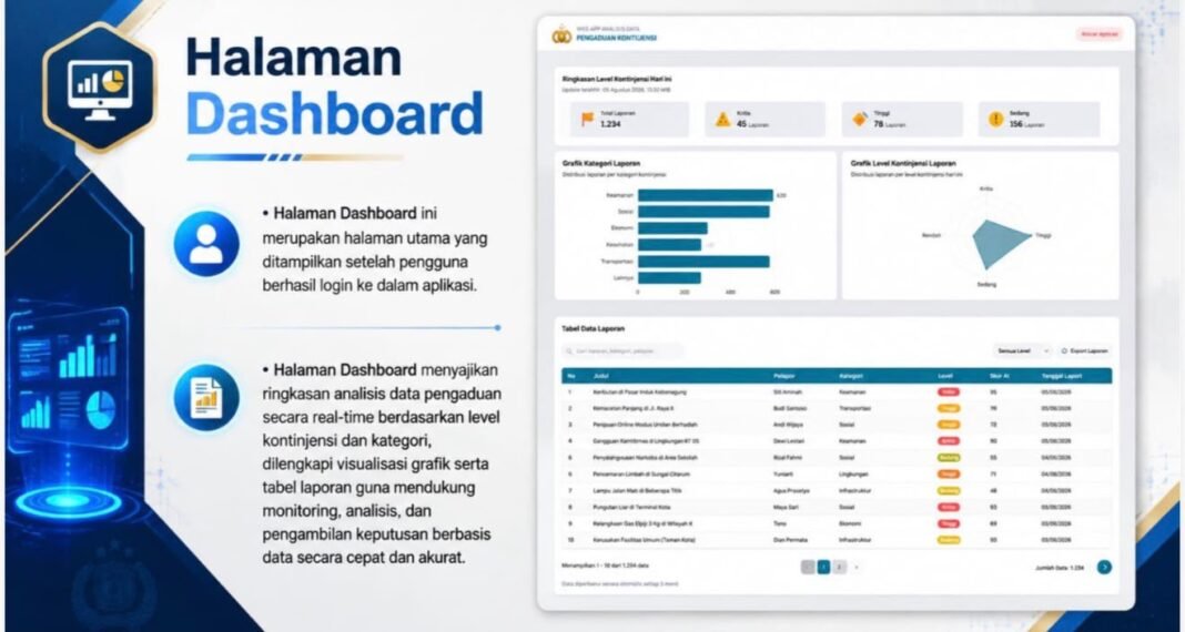 Polri Kembangkan Aplikasi Pengaduan Masyarakat Berbasis Realtime dan Quick Response Polri Kembangkan Aplikasi Pengaduan Masyarakat Berbasis Realtime dan Quick Response